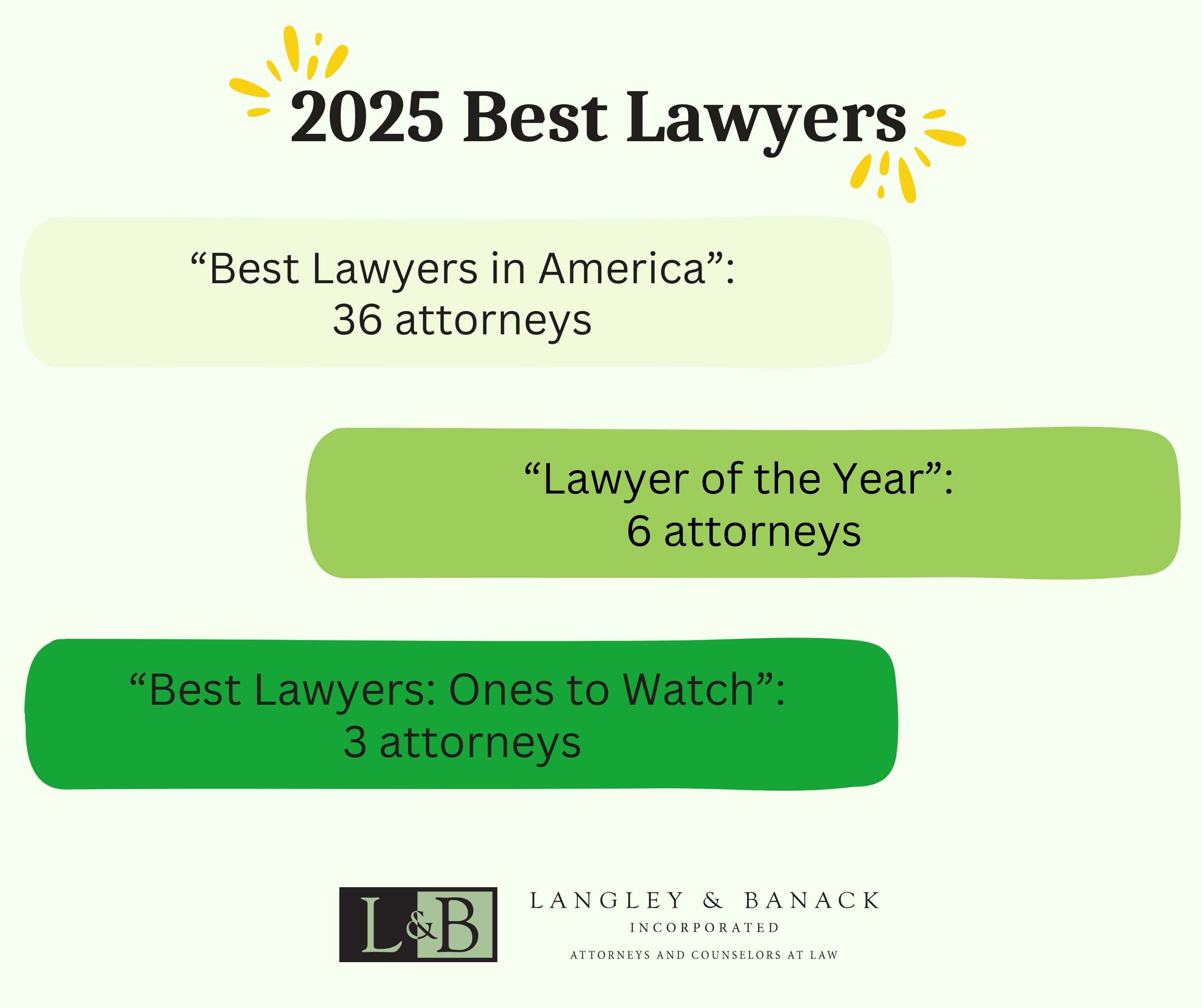31 Edition Of The Best Lawyers In America Langley Banack 2025 Best Lawyers 